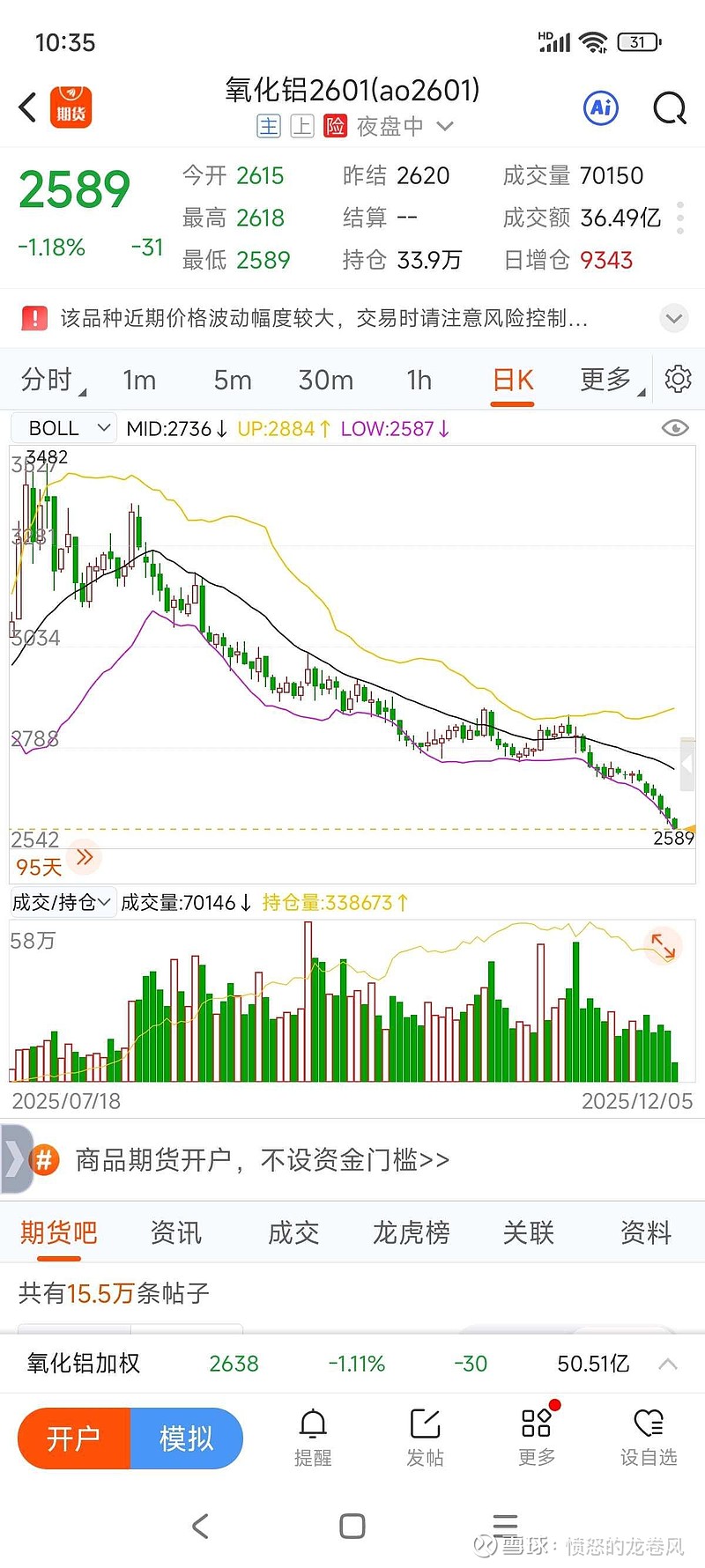 氧化铝期货跌破2600元/吨关口！高成本产能面临出清