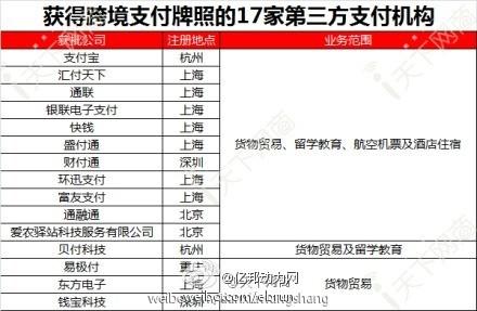 二线互联网企业“盯上”支付牌照