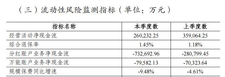 20亿增资救急偿付能力，横琴人寿前路几何？