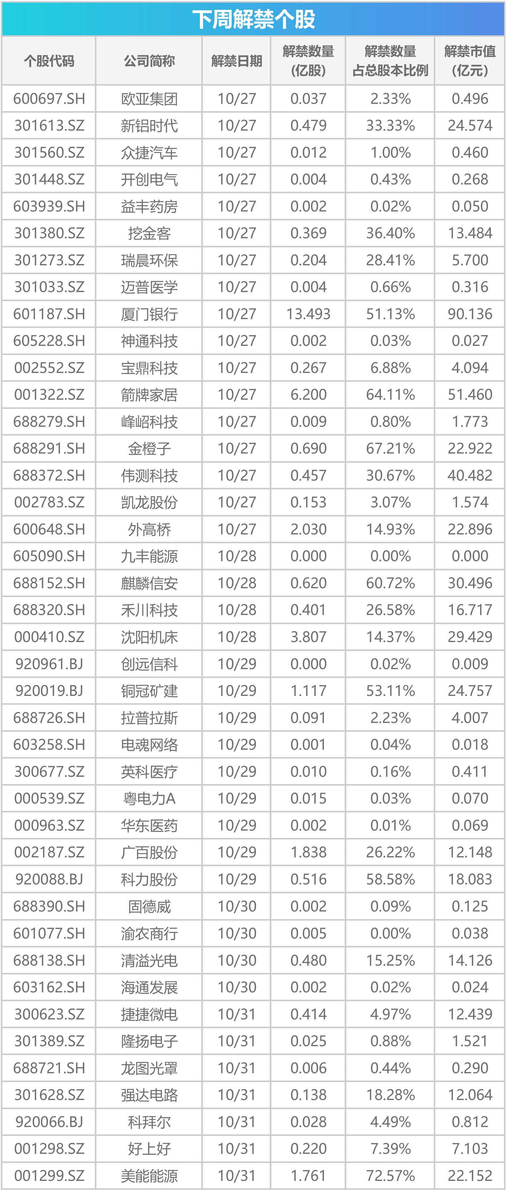 打新必看 | 10月28日两只新股申购