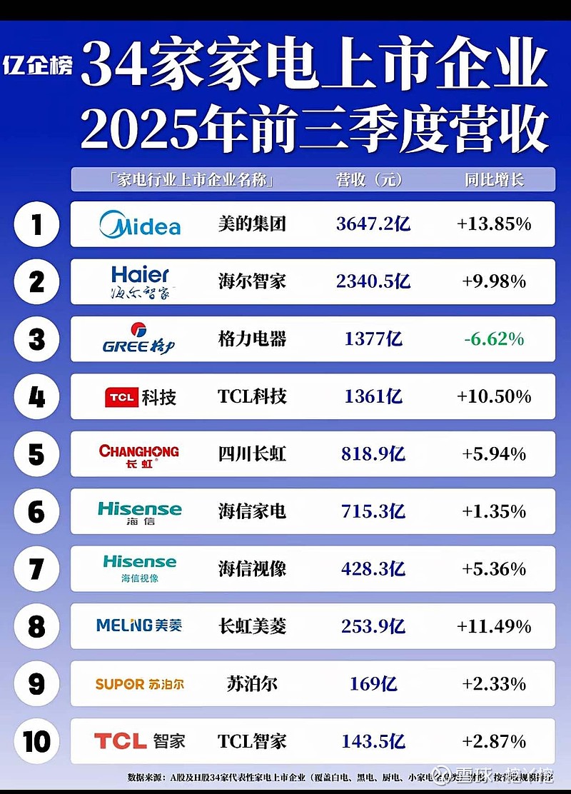 海尔智家(600690.SH)：累计回购136.1万股H股股份已全部注销