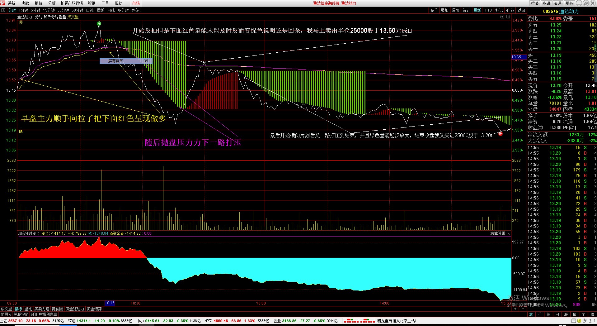 通达动力：目前公司在手订单较为充足