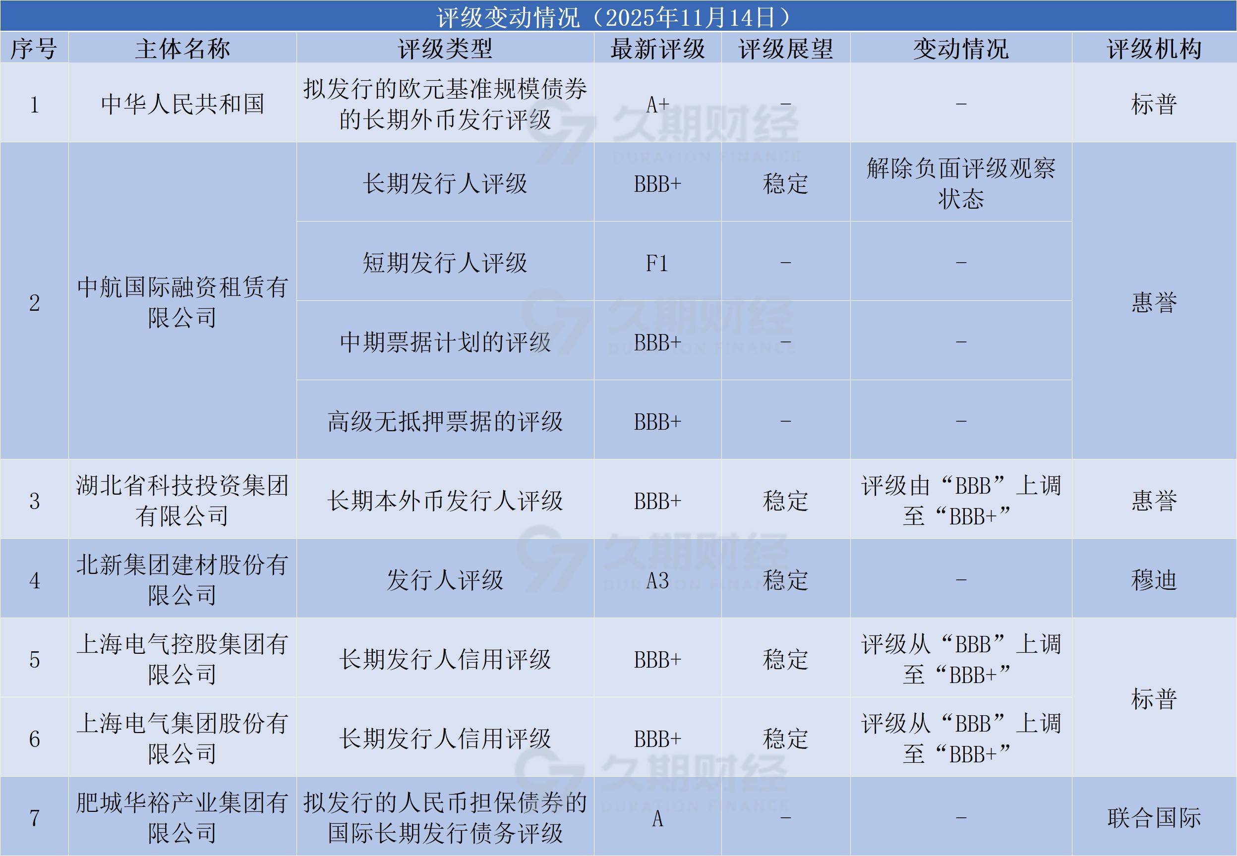 打新必看 | 11月14日一只新股申购