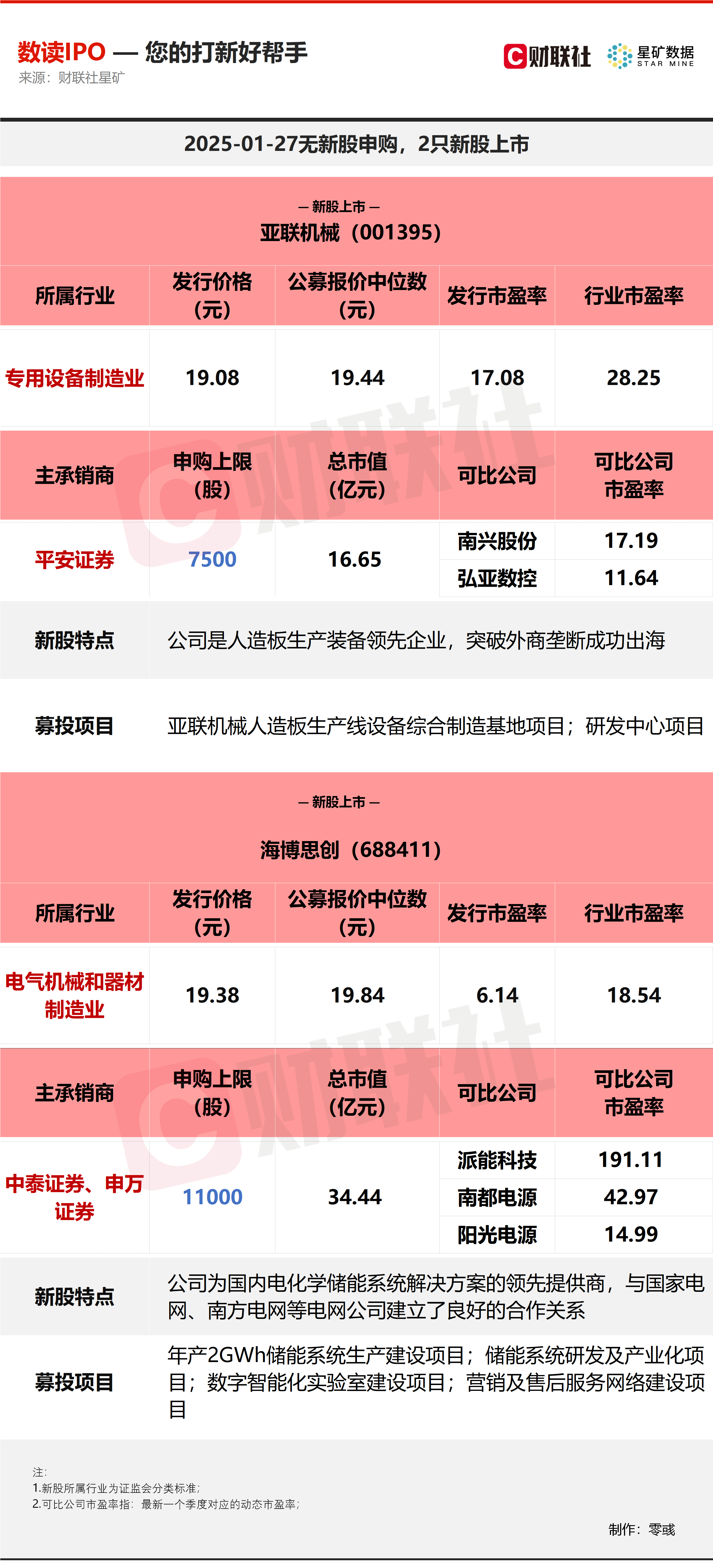 海安集团（001233）新股概览，11月14日开始网上申购