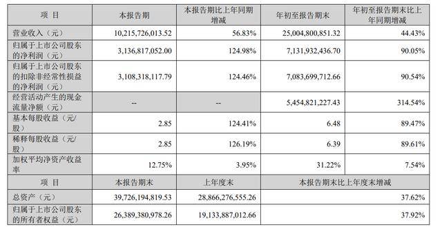 通源石油:若油公司增加资本开支将利于增加公司工作量
