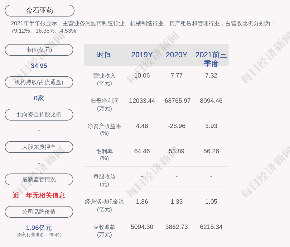金石亚药：公司目前经营状况良好