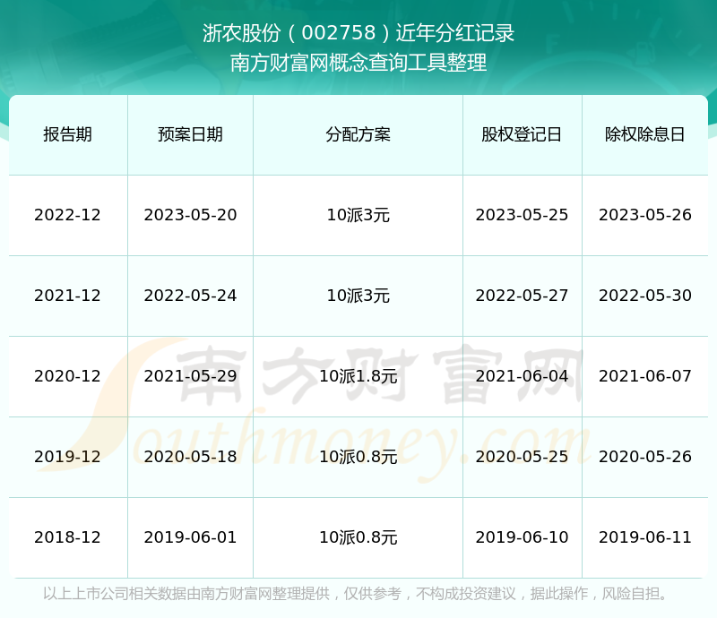 浙农股份：理财资金为主业经营需要