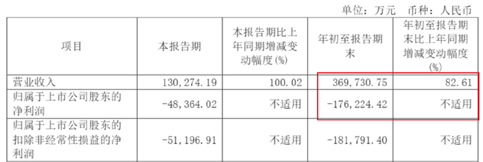 和辉光电(688538.SH)：集成电路基金累计完成减持1.45%股份