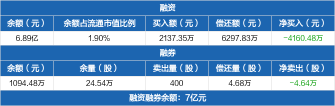 亚钾国际：12月17日高管郭柏春、刘冰燕、苏学军、郑友业、刘永刚减持股份合计13.53万股
