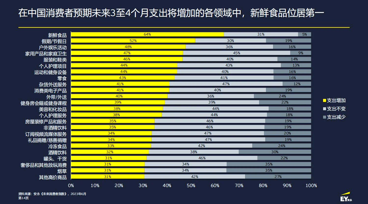 Z世代消费新趋势：每月至少一次情绪消费