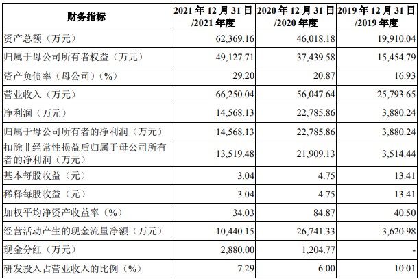 A股申购 | 精创电气(920035.BJ)开启申购 主营智能控制及检测仪器仪表产品的研发与生产