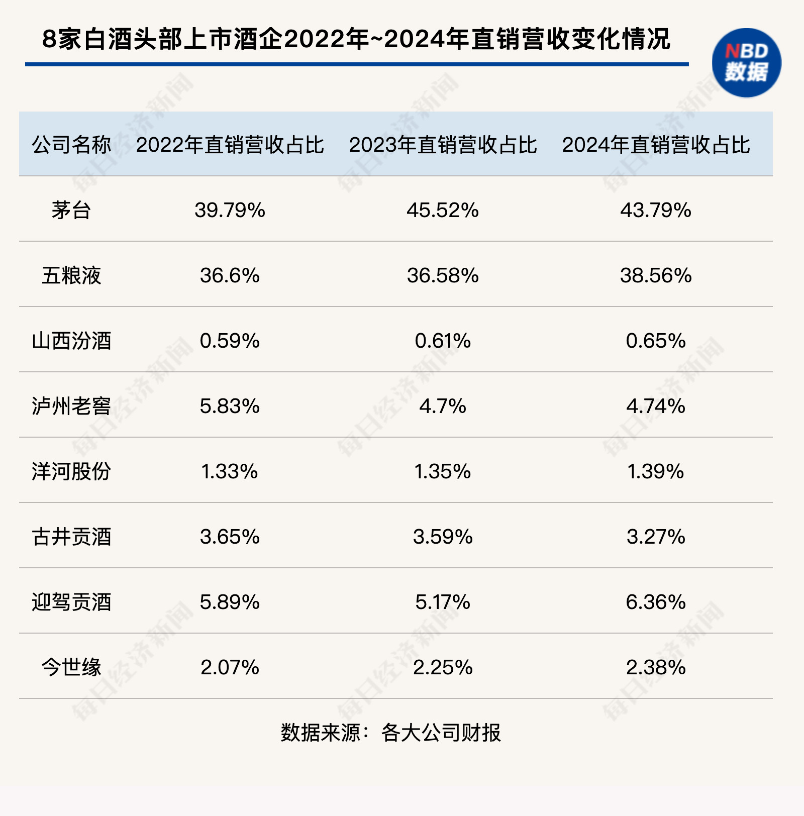 贵州酝酿十大白酒促销政策，年初提出1600亿产值目标