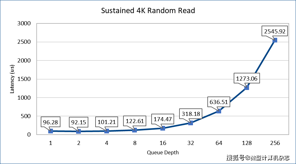 万润科技：布局工业级企业级存储市场