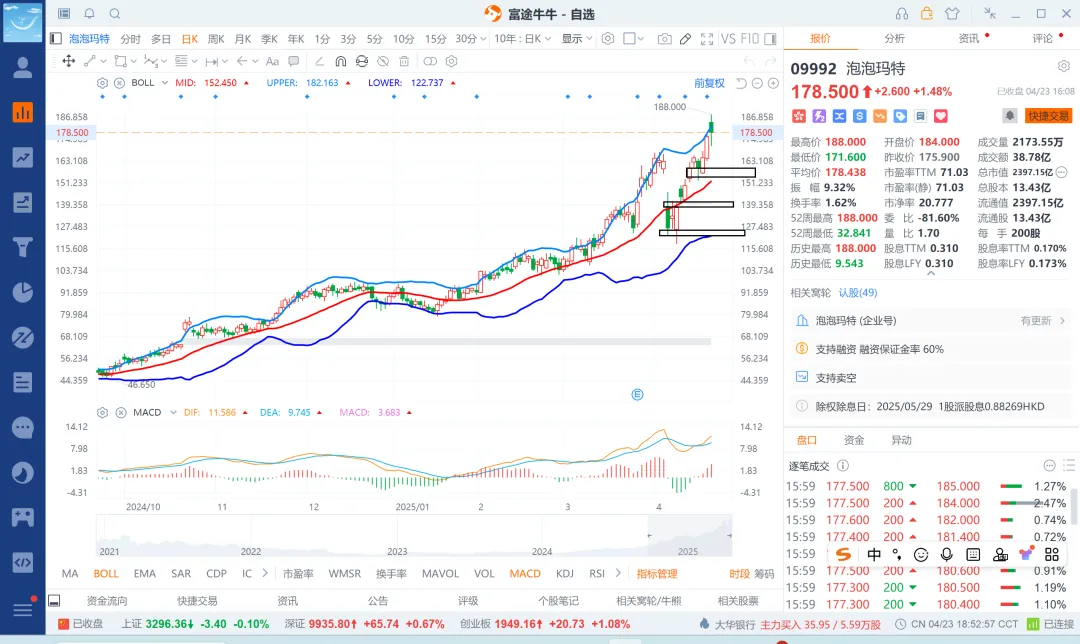 做空资金发难泡泡玛特