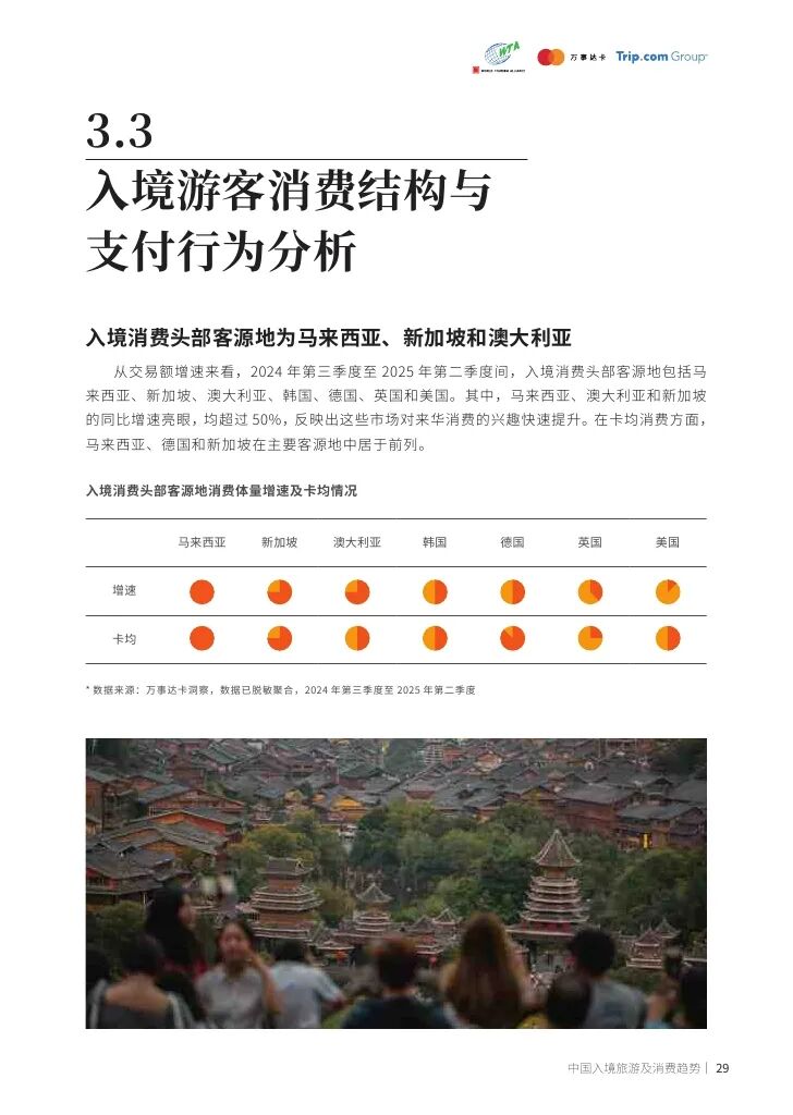 两部门发文促进邮轮旅游 同程旅行：2025年可售邮轮产品增长超4成