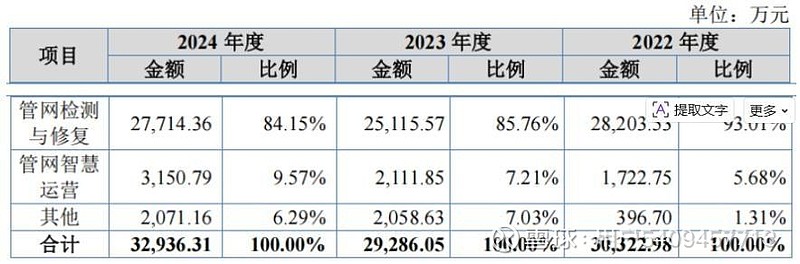 主业毛利率承压,迦南智能前三季业绩“跳水”,现金流直降九成