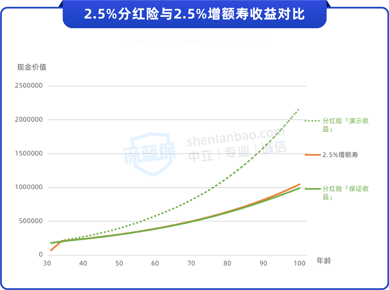 五 粮 液：2024年度现金分红率70%