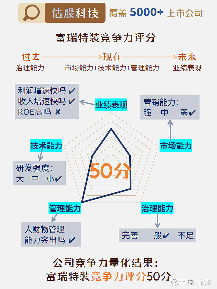 富瑞特装：主营业务国内外市场发展空间广阔