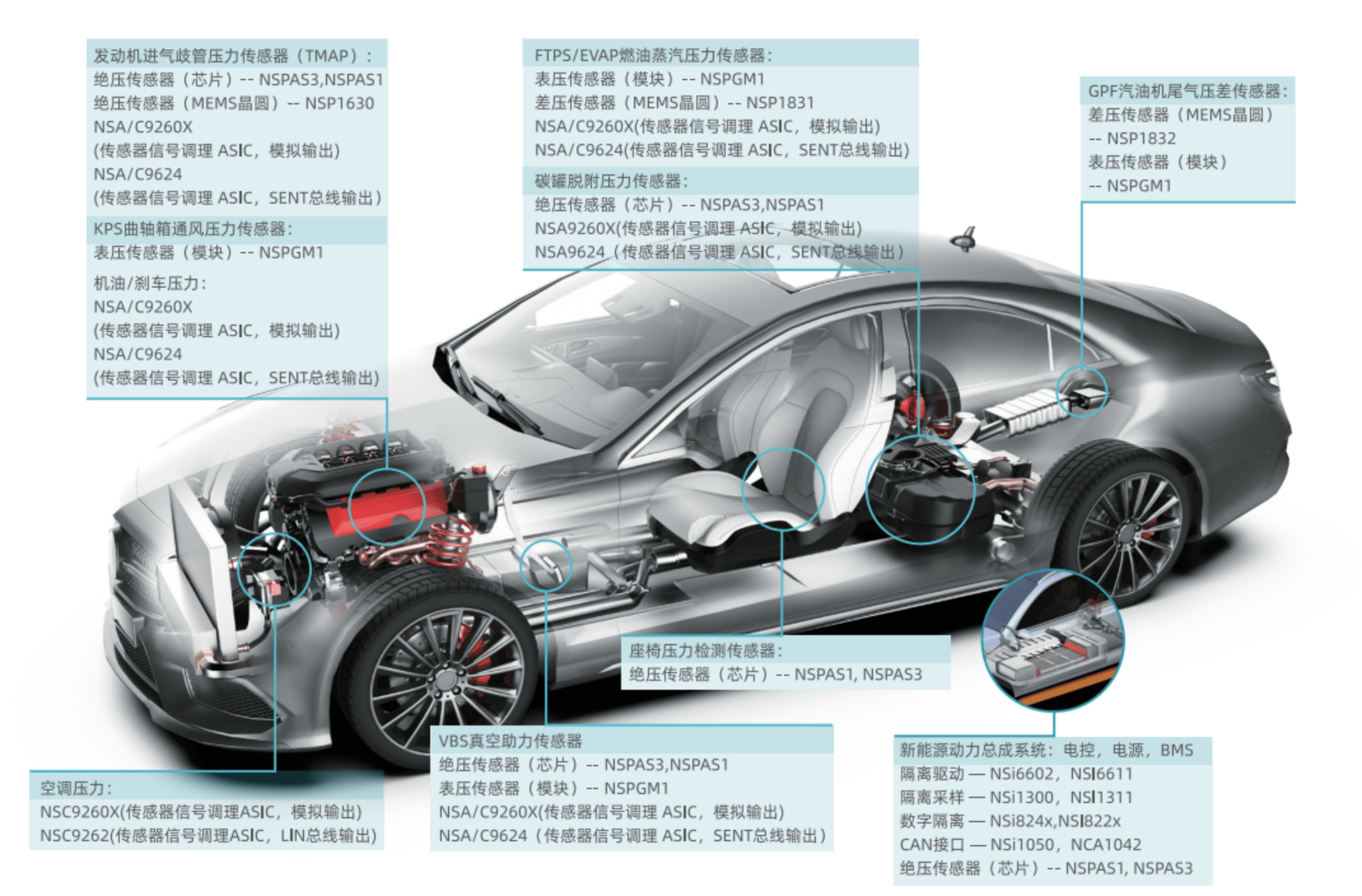 纳芯微港股敲钟，中国汽车芯片开讲“出海”新故事
