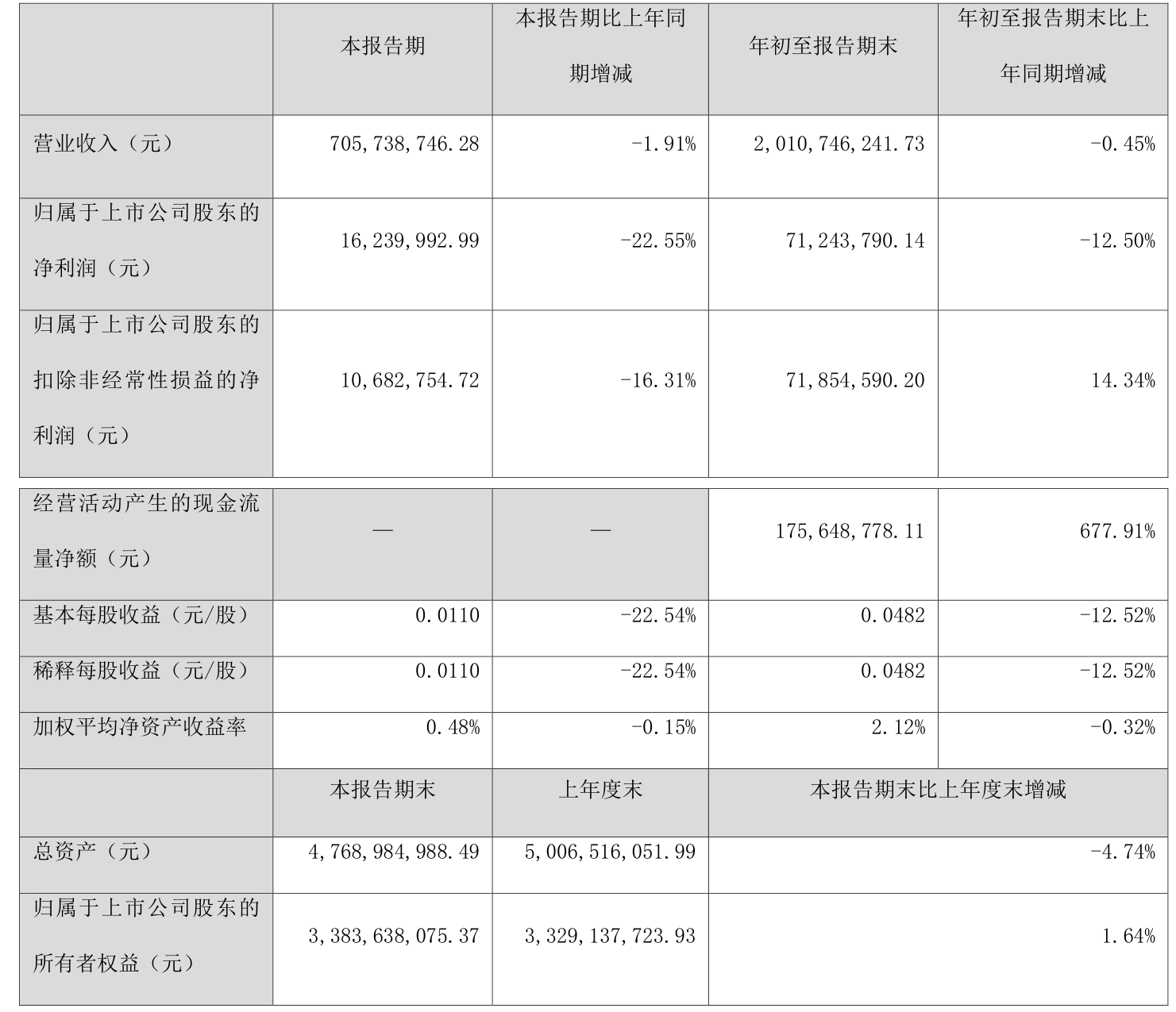 卡诺普机器人冲击IPO，2023及2024年净利润下滑