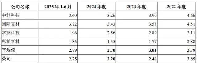 振石股份上交所IPO提交注册 拟募资39.81亿元