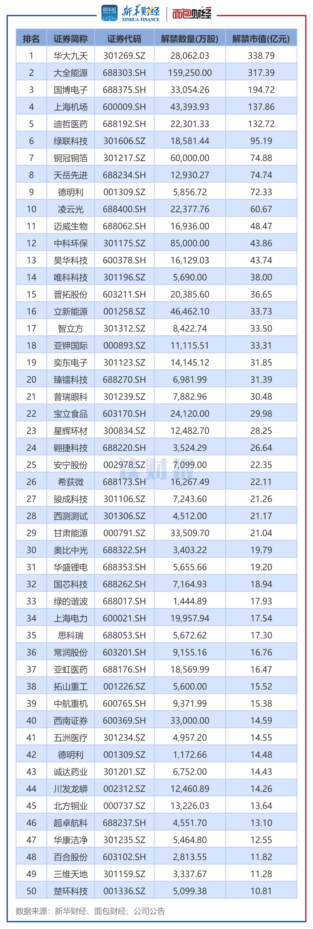 第一创业：截至2025年12月19日股东总户数为230,987户