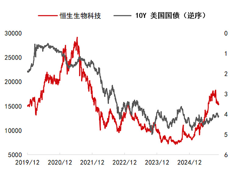 重磅官宣！“港交所科技100”指数推出，“含科量”拉满！