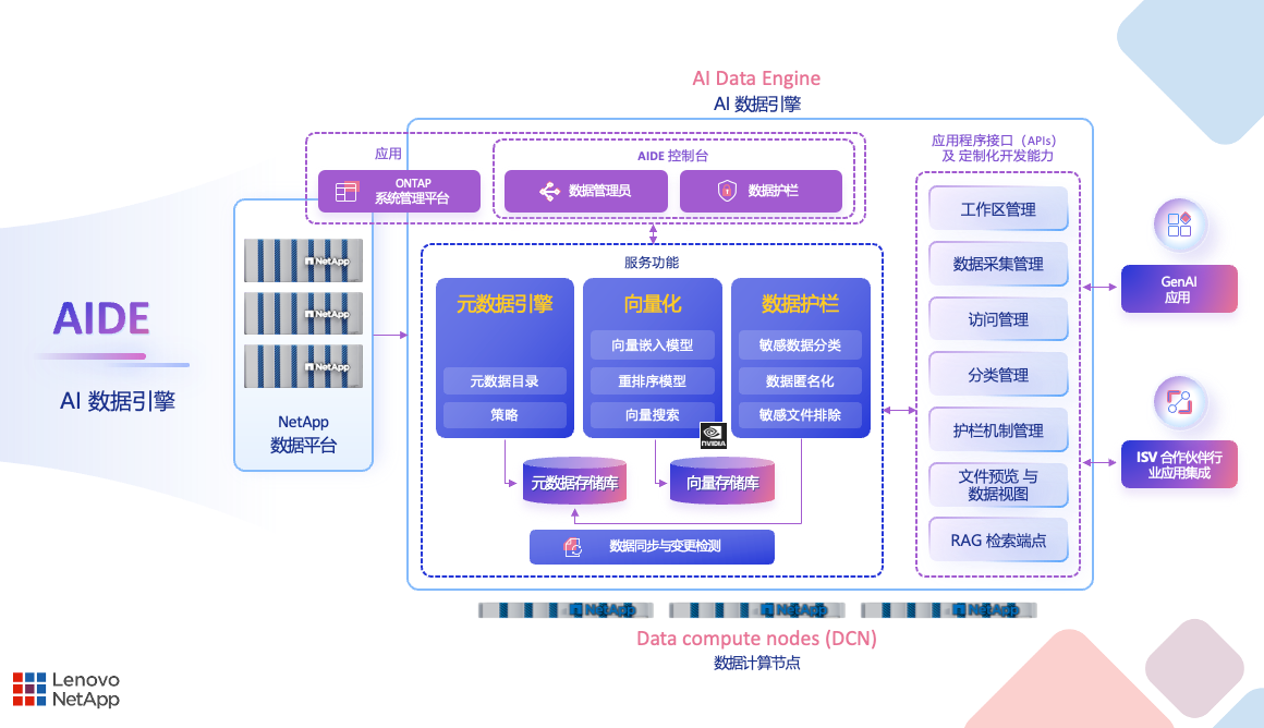 【产业观察】联想凌拓CEO杨旭：将数据转化为“知识”是AI时代的核心竞争力