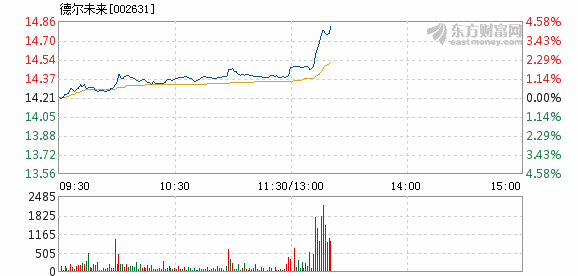 德尔未来：截至2025年12月19日股东户数为35,254户