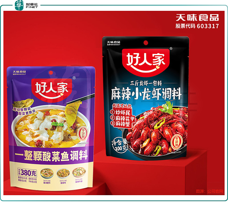 天味食品赴港IPO，卖调味品年入34亿，三年半派息近13亿