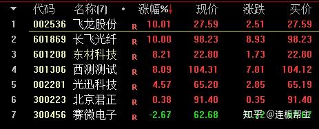 北京君正：截止12月19日股东户数为87871户