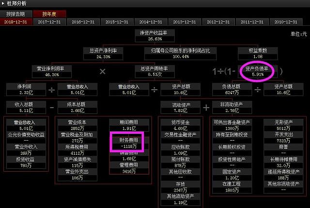 粉尘螨滴剂具备重磅产品潜力，我武生物有望受益