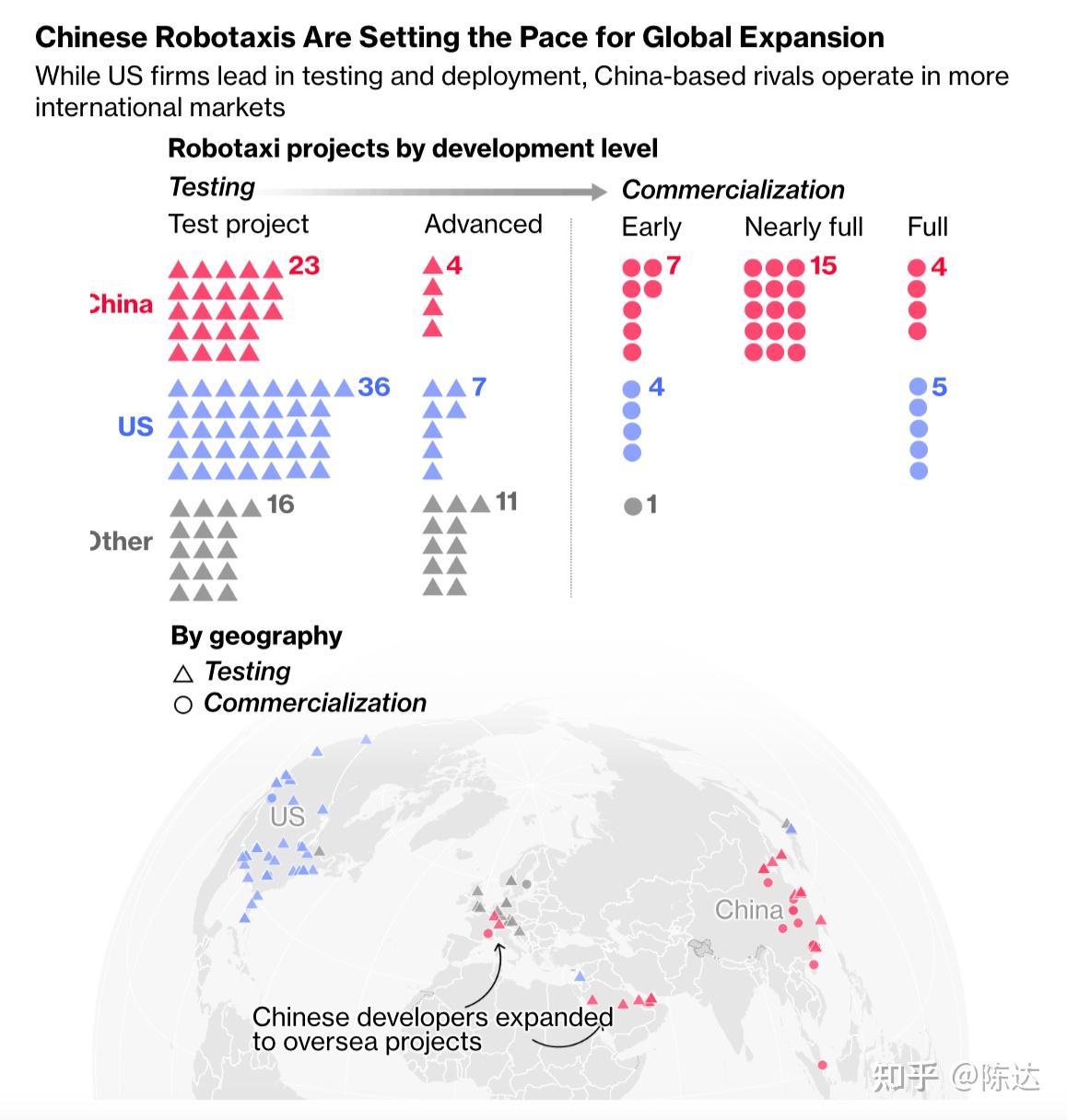 “全球Robotaxi第一股”小马智行港股上市，成2025年全球自动驾驶最大规模IPO