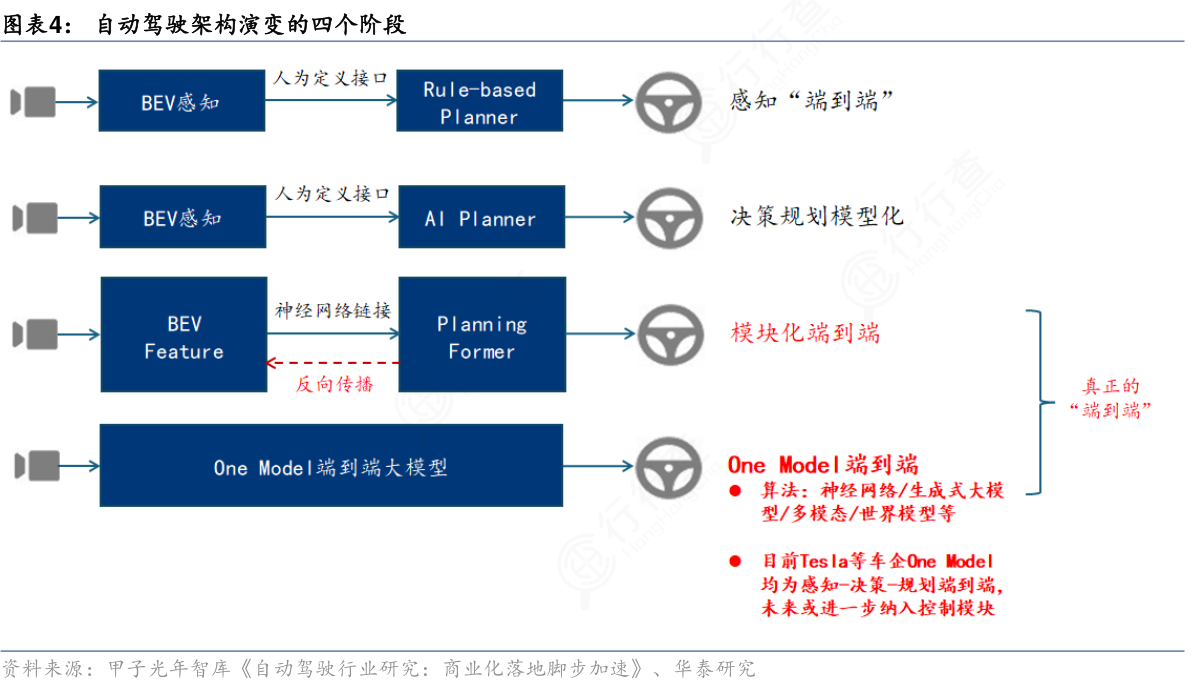 “全球Robotaxi第一股”小马智行港股上市，成2025年全球自动驾驶最大规模IPO
