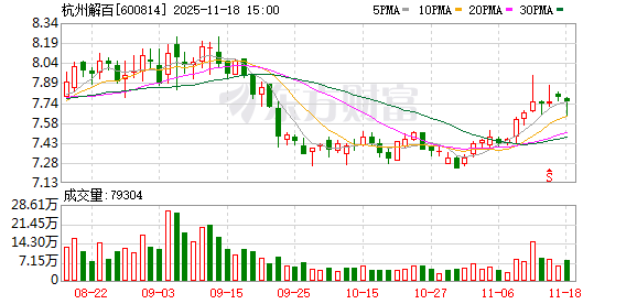 佳电股份：截至2025年12月19日股东总数为36281