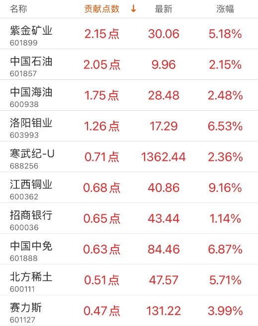高健实业：股东华健减少公司22.1万股，持股比例从57.0370%变为55.0002%