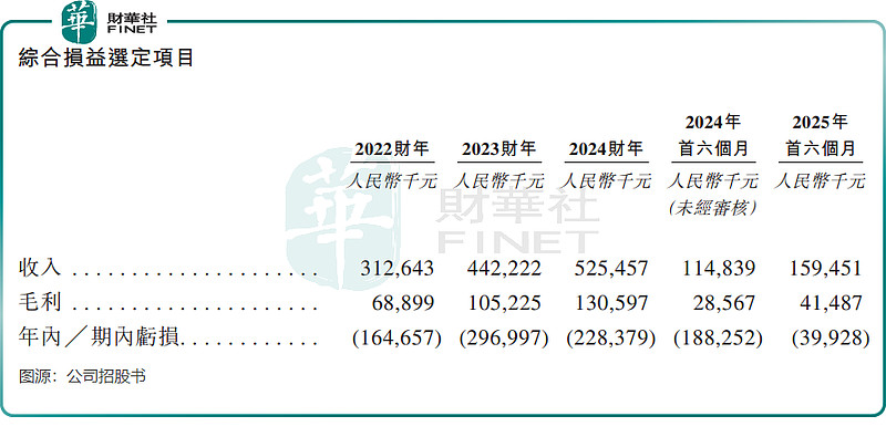 德风新征程冲击IPO，专注于AIoT领域，账上现金承压