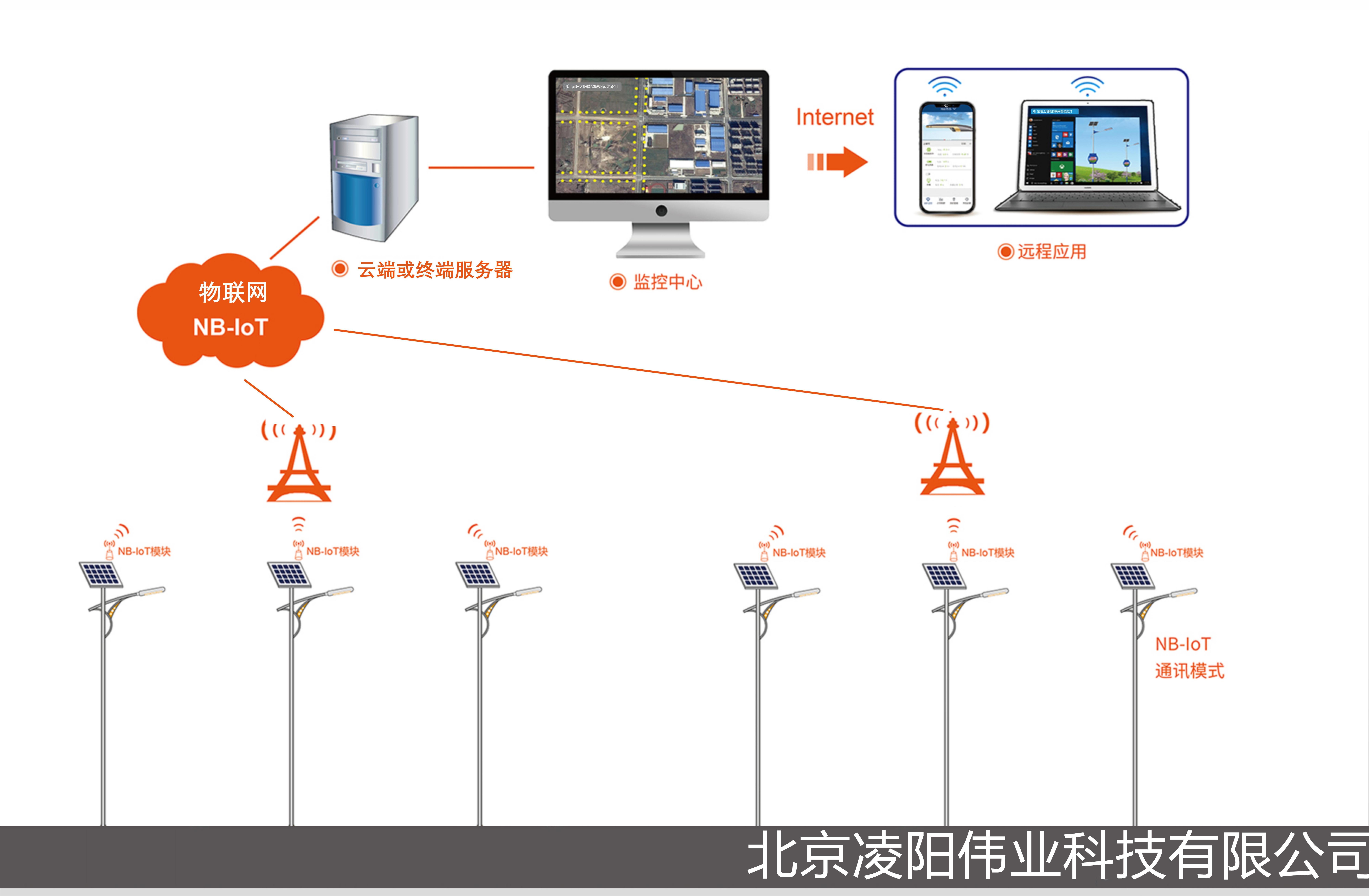 兆新股份：推出Z.O.O新能源智慧运维解决方案