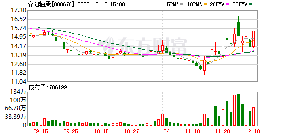 大地海洋：截至2025年12月19日股东4476户