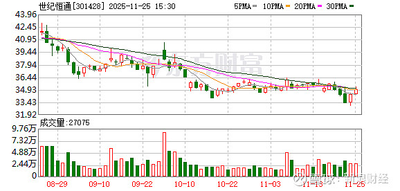 研奥股份：截至2025年12月10日股东户数为8,333户