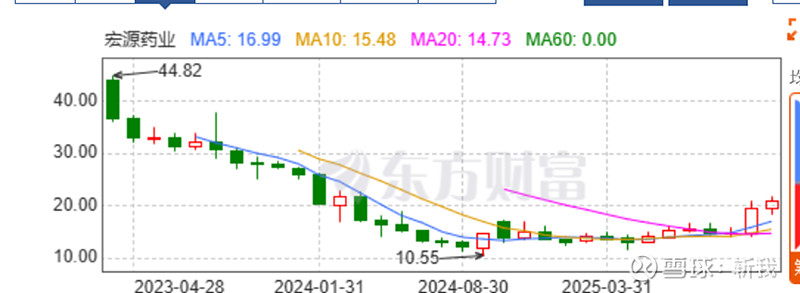 宏源药业：六氟磷酸钠产销正常