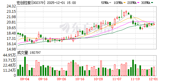 研奥股份：截至2025年12月10日股东户数为8,333户