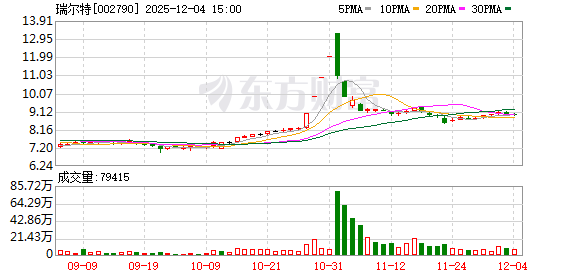 天禄科技:截至2025年12月19日股东人数为8,286户
