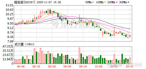西部宝德：股票自2025年11月20日起复牌