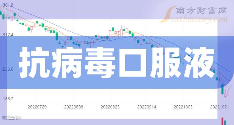 儿童抗流感药物需求扩大 康缘药业金振口服液市占率有望再提升