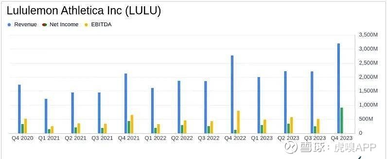 lululemon CEO将卸任：任内营收三倍增长，但大本营市场拖后腿