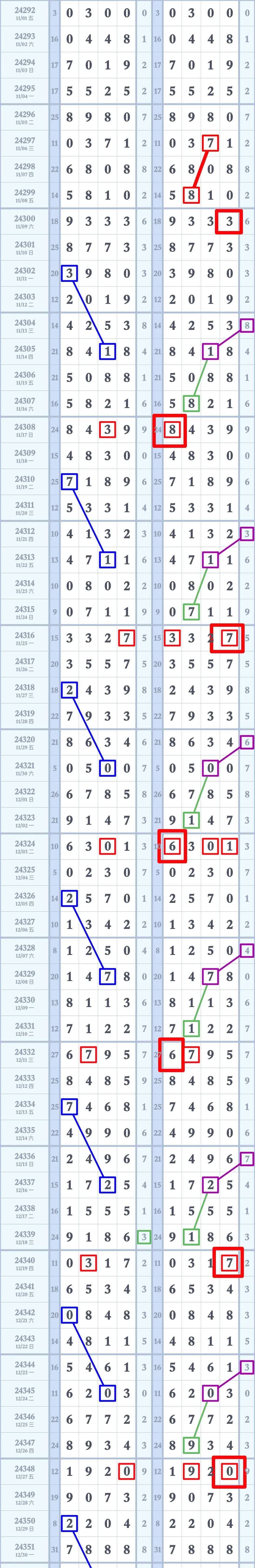 百奥赛图(688796)新股概览,11月28日开始网上申购