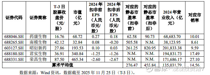 打新必看 | 11月28日一只新股申购