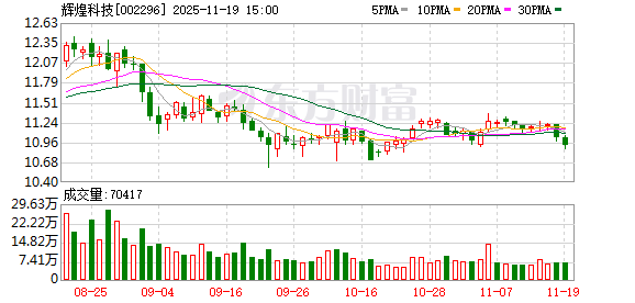 华如科技：截至2025年12月19日股东户数为17389户