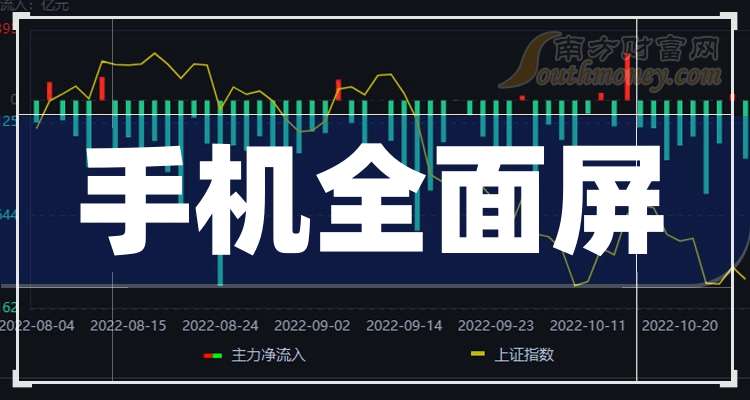深天马Ａ：截至2025年12月19日股东户数为73291户